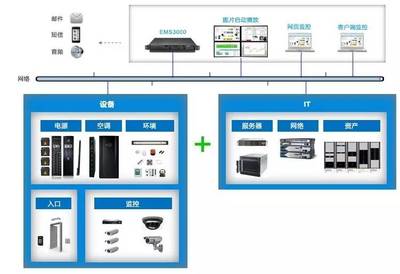 DCIM在現代數據中心中的關鍵角色