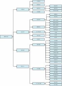 冠唐電商進銷存管理系統(tǒng) 賦能電商高效運營的基礎軟件服務